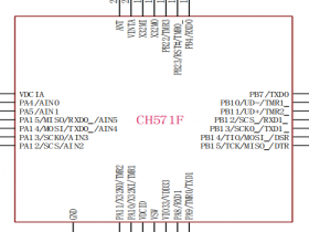 CH573F蓝牙2.4G收发器