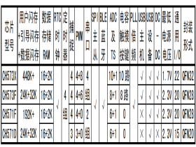 CH571F蓝牙 RF 2.4G