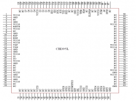 CH395L-LQFP128 以太网协议栈芯片
