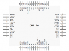 CH9126 网络授时芯片