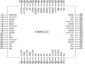 CH9121 网络串口透传芯片