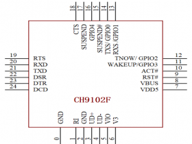 CH9102F-QFN24 USB 转串口芯片