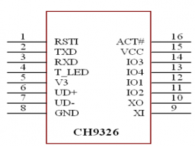 HID 转串口芯片 CH9326