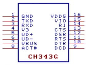 USB 转高速串口芯片CH343G-SOP16