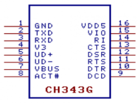 USB 转高速串口芯片CH343J-QFN12