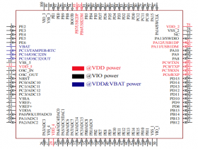 CH32V307VCT6双CAN带以太网USB OTG 硬件可以Pin To Pin STM32F103VCT6