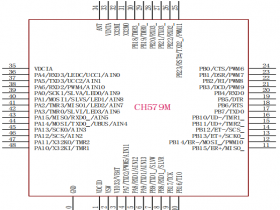 CH579集成蓝牙 BLE 以太网  触摸 LCD等功能