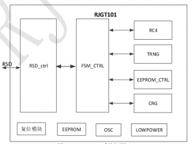 RJGT101加密芯片