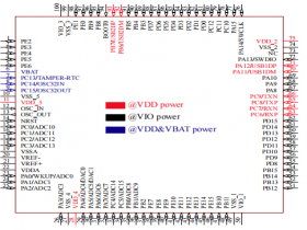 CH32F207VCT6 可Pin  STM32F207  带1G MAC+10M PHY