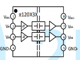 π122M31 10Mbps 双通道数字隔离器可直接替代ADuM1201,ADuM1281,ADuM3201,ISO7421