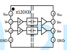 π122M31 10Mbps 双通道数字隔离器可直接替代ADuM1201，ADuM1281，ADuM3201，ISO7421