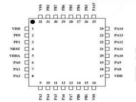 PT32L031K6T6可替代STM32F031系列