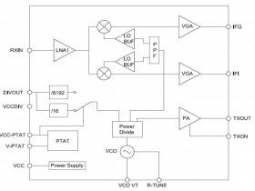 SRK1101 1-transmitter and 1-receiver 24GHz transceiver MMIC