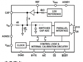16 Bit 100KSPS 单通道模数转换器 AS976可替代AD976,LTC1605-1