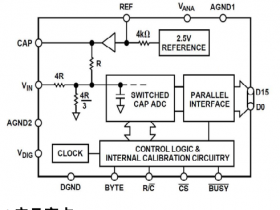 16 Bit 100KSPS 单通道模数转换器 AS976可替代AD976，LTC1605-1