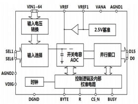 16 Bit 100KSPS 64 通道模数转换器