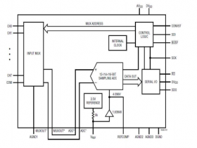 AS1856 16 Bit 100KSPS 8 通道模数转换器 AS1856可替代LTC1856