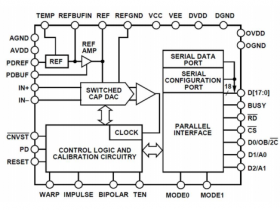 AS7634 18 Bit 670ksps 单通道模数转换器AS7634可替代AD7634