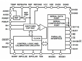 AS7634 18 Bit 670ksps 单通道模数转换器AS7634可替代AD7634