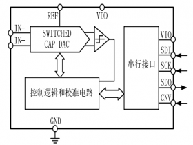 16 Bit 1MSPS 单通道模数转换器MT7980可替代AD7980、AD7988