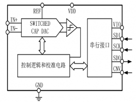 AS7984 18 Bit 1.33MSPS 单通道模数转换器AS7984可替代AD7984