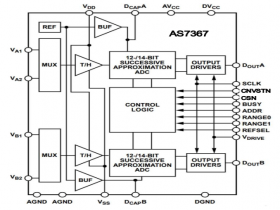 AS7367 14 Bit 1MSPS 双路双通道模数转换器AS7367/AS7366可替代AD7367