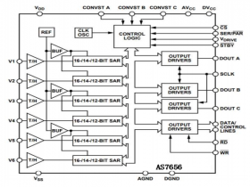 16 Bit 250KSPS 六通道模数转换器AS7656可替代AD7656