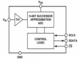 AS7940 14 Bit 100KSPS 单通道模数转换器AS7940可替代AD7940