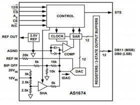 AS1674 12 Bit 100KSPS 单通道模数转换器AS1674可替代AS1674