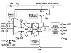 AS7793  24 Bit 470SPS 三通道模数转换器AS7793可替代AD7793