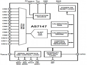 AS7147  16 Bit 9ms 十三通道单极板电容传感器AS7147可替代AS7147