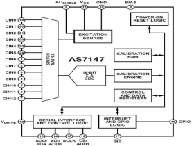 MT7147  16 Bit 9ms 十三通道单极板电容传感器可替代AD7147