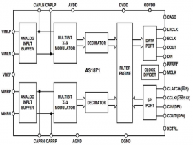 MT1871 24 Bit 96KHz 立体声音频 双通道模数转换器MT1871可替代AD1871
