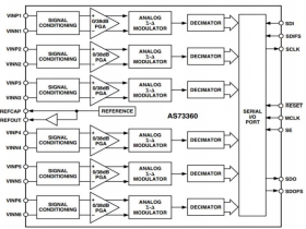 AS73360 16 Bit 64KSPS 六通道模拟前端模数转换器AS73360可替代AD73360