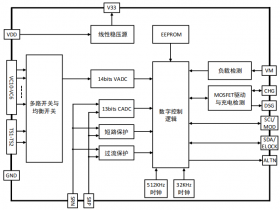 6-10节串联电池组保护芯片MT98006 可省外挂MCU,单芯片便可实现电池保护监测