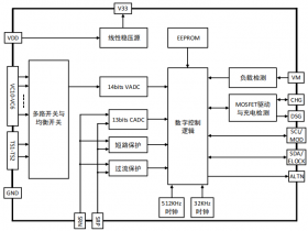 6-10节串联电池组保护芯片MT98006 可省外挂MCU，单芯片便可实现电池保护监测