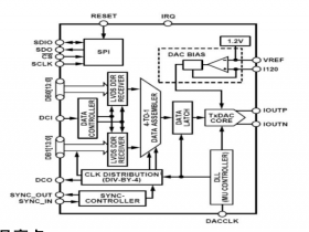 AS9739 14 Bit 2.5GSPS 单通道数模转换器 可替DAC904、替AD9739