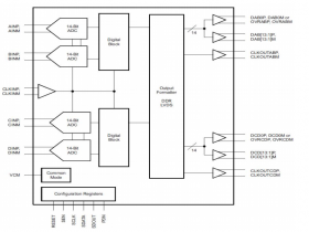 AS4449 14 Bit 250MSPS 四通道模数转换器 可替ADS4449、AD9643