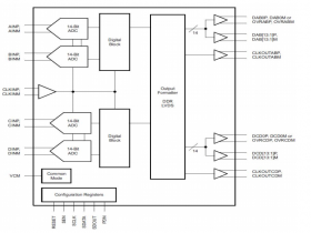 AS4449  14 Bit 250MSPS 四通道模数转换器 可替ADS4449、AD9643