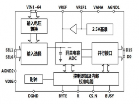AS9764 16 Bit 100KSPS 64 通道模数转换器ADC 可替AD976,LTC1605-1