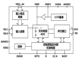 AS9764  16 Bit 100KSPS 64 通道模数转换器ADC 可替AD976，LTC1605-1