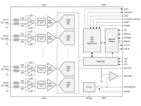 AS7606 16 Bit 200KSPS 八通道模数转换器ADC 可替ADS8588，AD7606