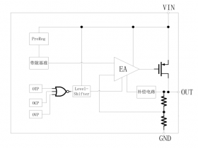 AS29300 3A 大电流低压降线性稳压器（LDO）