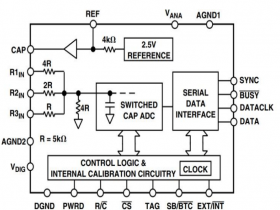 MT977  16 Bit 200KSPS 单通道模数转换器（ADC）可替换AD977A