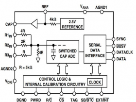 MT977 16 Bit 200KSPS 单通道模数转换器(ADC)可替换AD977A