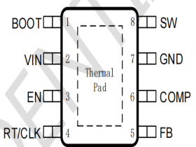 SCT2650Q 可Pin To Pin 替代TPS54540-Q1;TPS54560-Q1