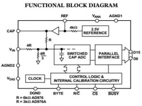 MT976 16 Bit 100KSPS 单通道模数转换器(ADC)可替代AD976