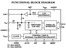 MT976 16 Bit 100KSPS 单通道模数转换器（ADC）可替代AD976