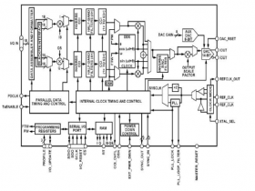 MT995714Bit 1GSPS 单通道正交数字上变频器（QDUA）可替换AD9957