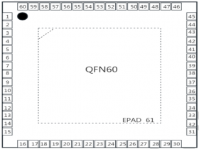 GC924G-Q60 集成集成16MB QSPI-FLASH SIP 4MB HyperRAM支持1024x768LCD驱动